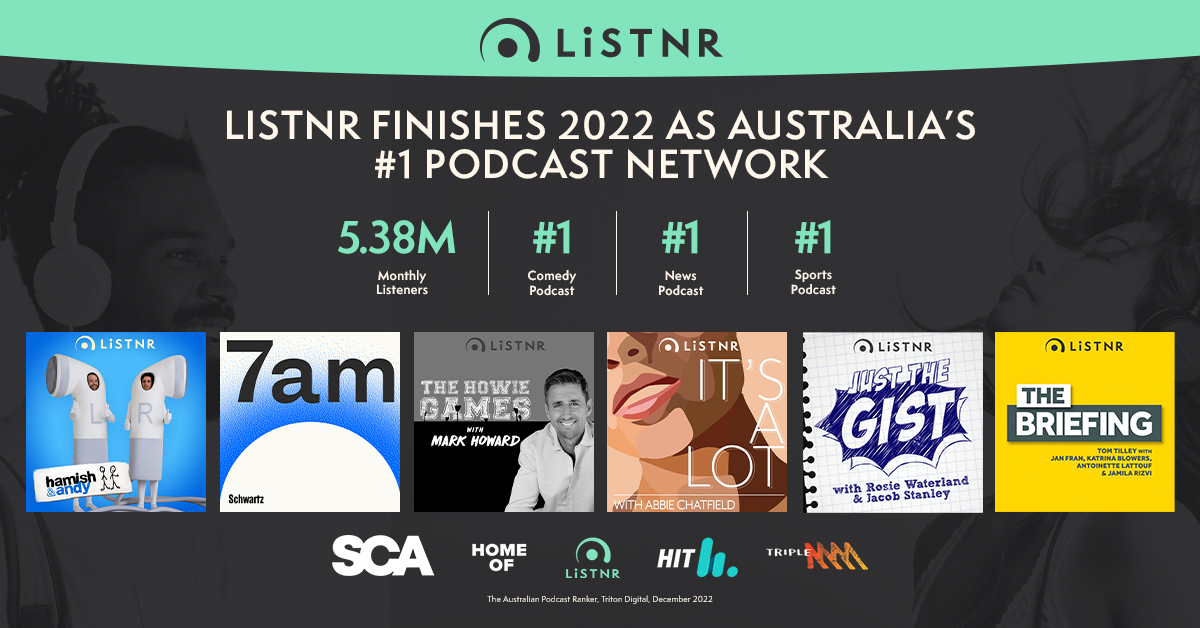 LiSTNR FINISHES 2022 AS AUSTRALIA’S NUMBER ONE PODCAST NETWORK WITH